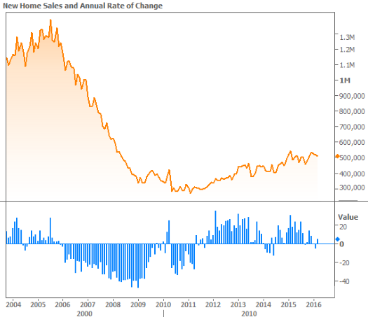 2016-4-28 New Home Sales