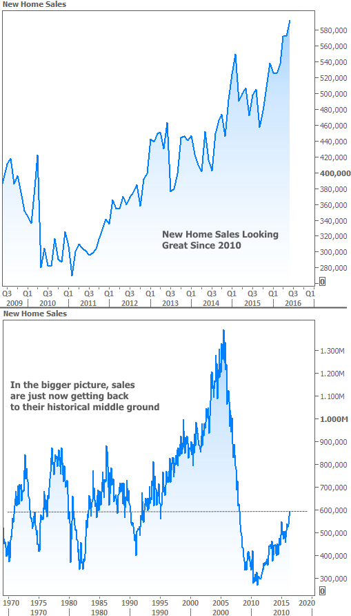 2016-7-29 New Home Sales