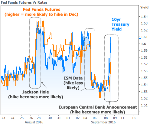 2016-9-8 Fed Funds 1