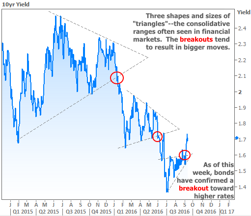 2016-9-15 Breakout