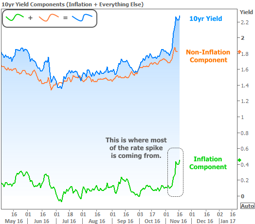 2016-11-17 Inflation Components