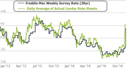 2016-11-17 Rates