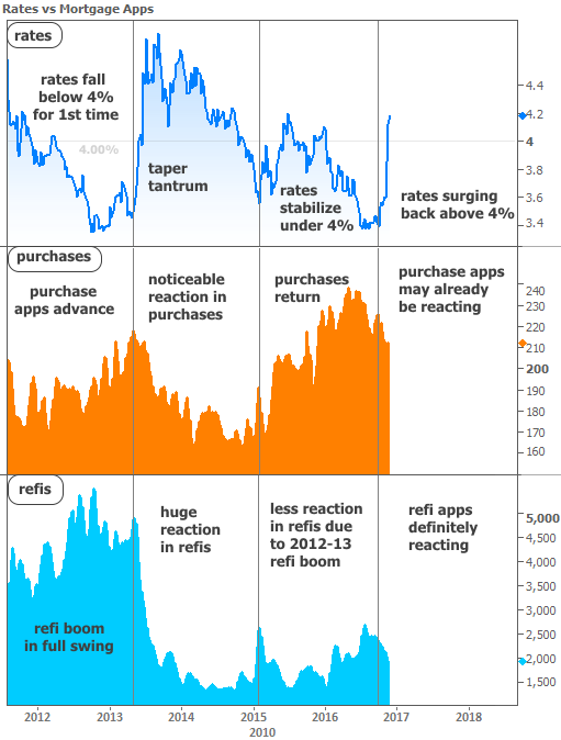 2016-11-25 Rates and Apps