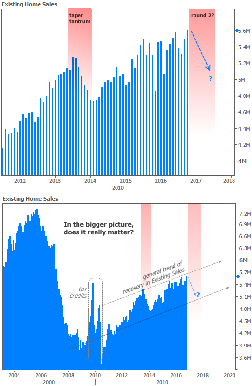 2016-11-25 Existing Sales