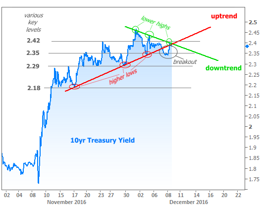 2016-12-8 Breakout