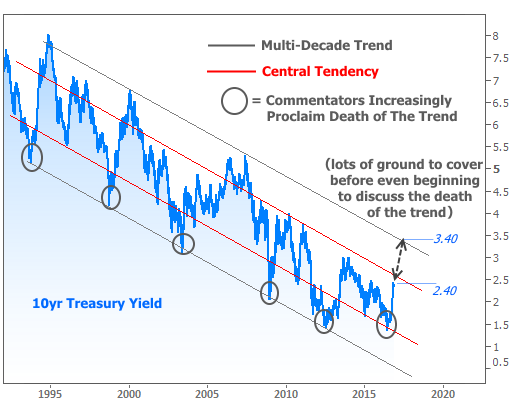 2016-12-8 dead trend 2