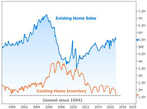 2017-1-27 Existing Sales