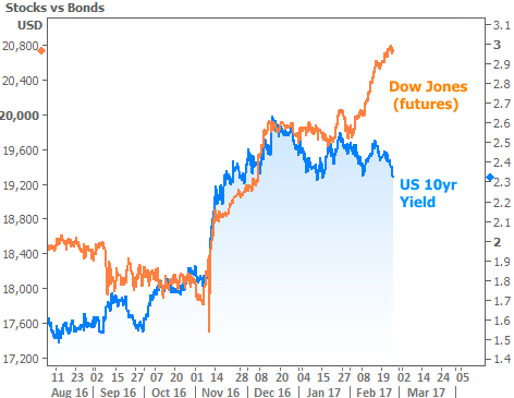 2017-2-24 vs stocks