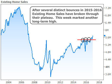 2017-2-24 Existing Plateau