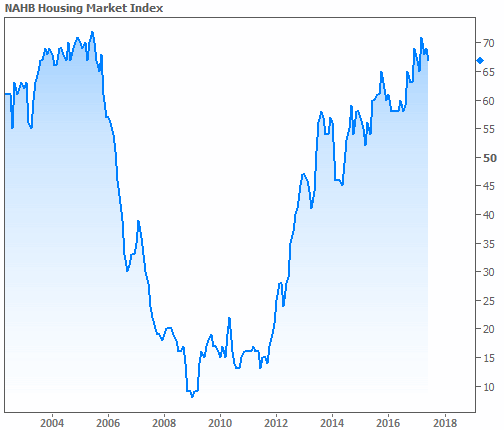 2016-6-16 NAHB