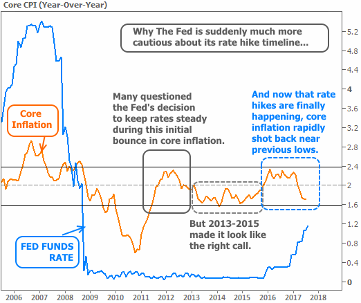 2017-8-11 inflation