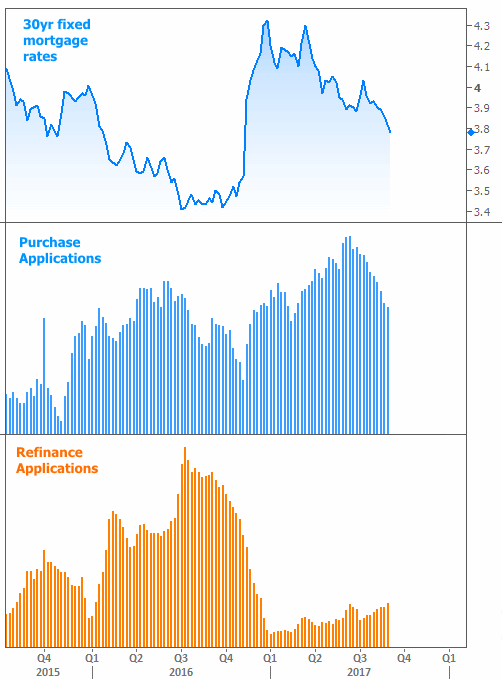 2017-9-8 rates vs apps