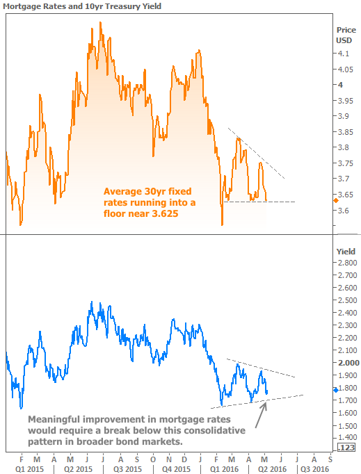 2016-5-6 Consolidation