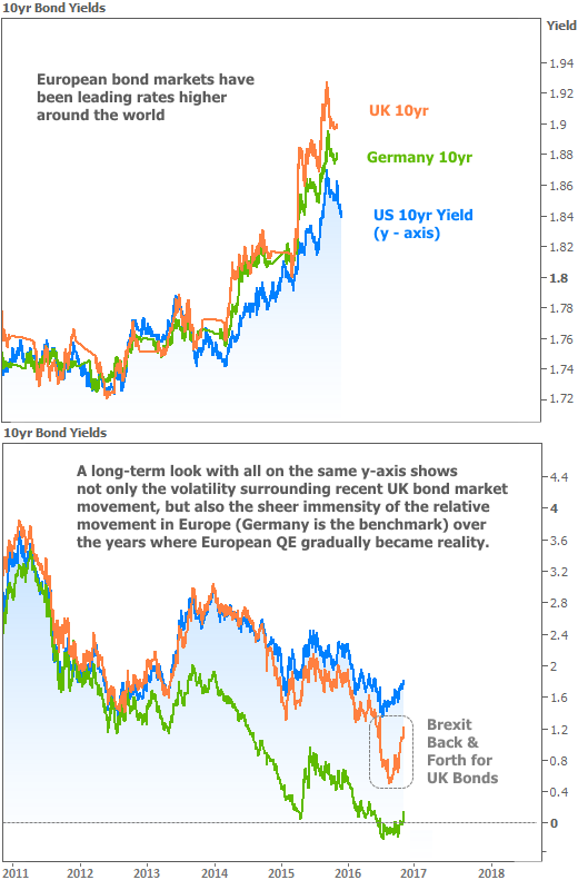 2016-10-27 Global Yields