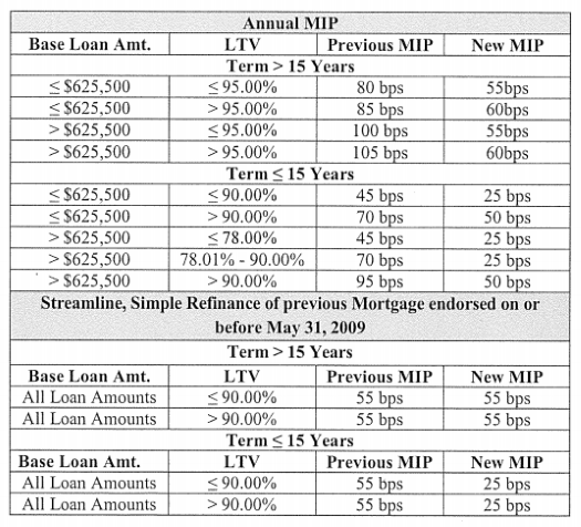 2017-1-13 MIP Cut