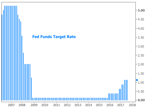 2017-10-13 Fed