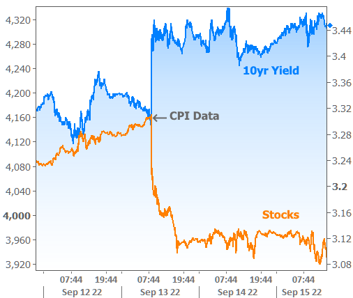 20220916 stocks v bonds st.png