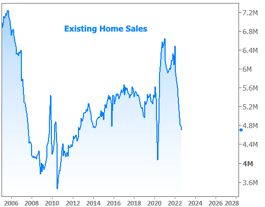 20221021 Existing Sales.png