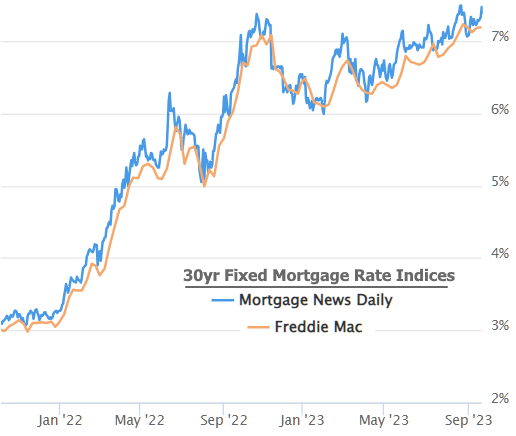 next fed rate hike