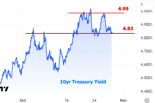 Lots at Stake For Rates Next Week